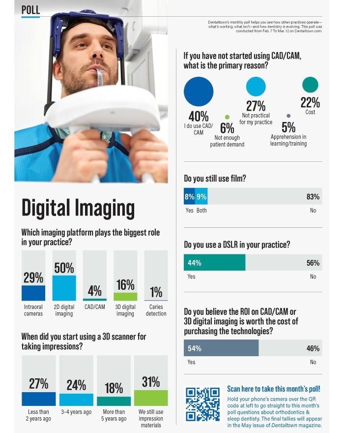 Poll: Digital Imaging